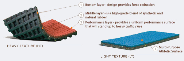 MP Trax - Aacer Flooring Systems