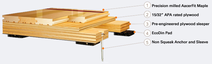 Anchored PowerSleeper™ DIN is an anchored system that fully engages the resilient pad ensuring uniform performance
