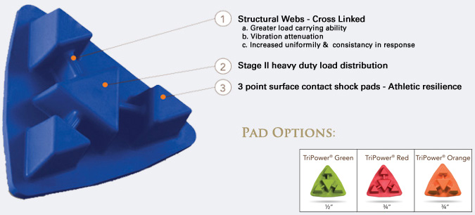 TriPower Pad from Aacer Flooring